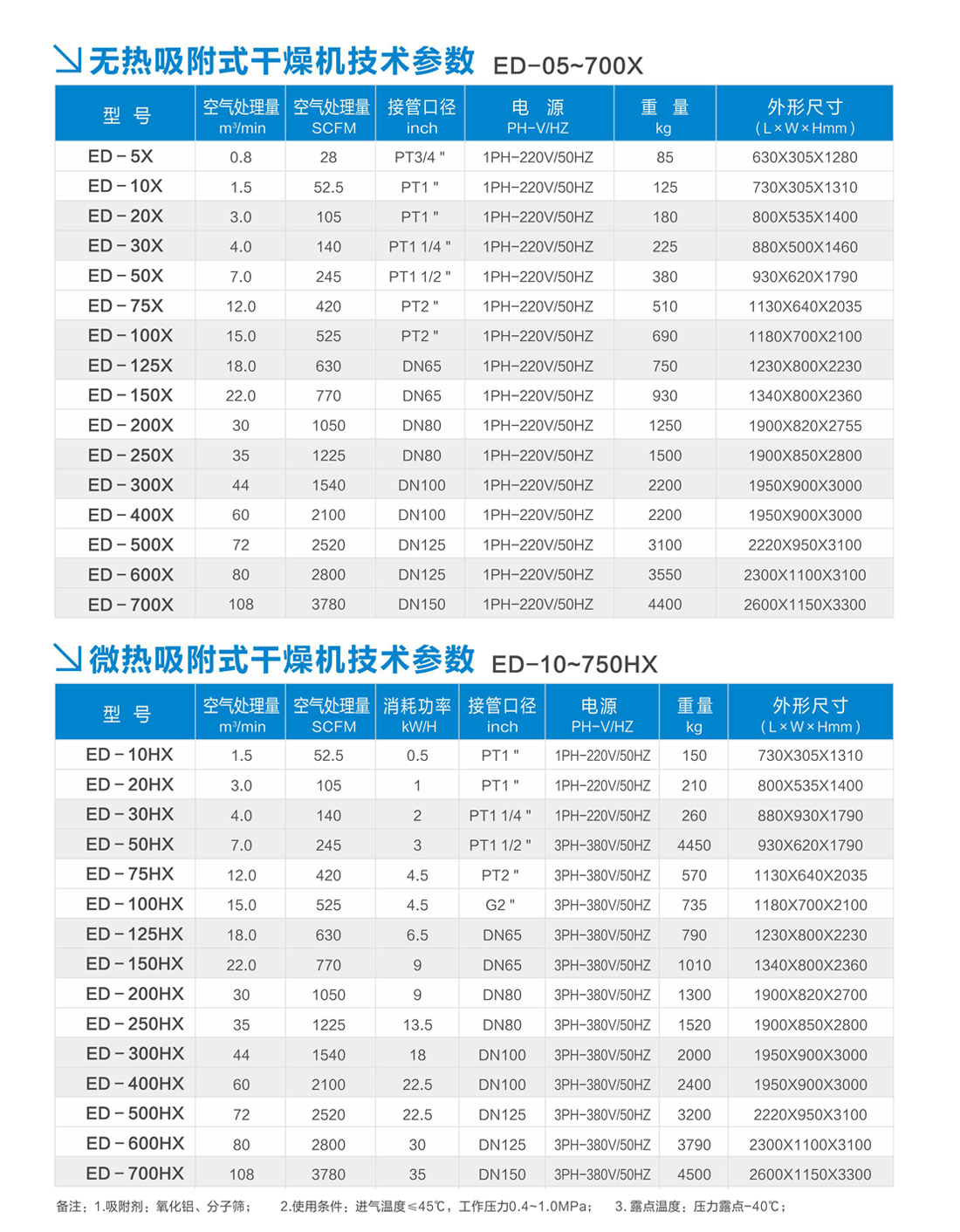 技术参数.jpg